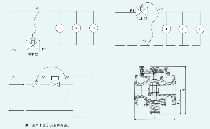 不锈钢闸阀|不锈钢截止阀|不锈钢止回阀|不锈钢蝶阀|硬密封蝶阀|不锈钢球阀|不锈钢阀门