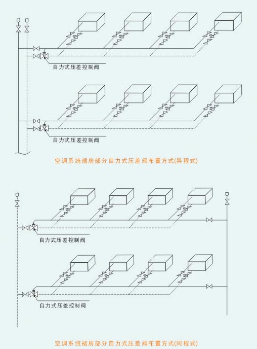 不锈钢闸阀|不锈钢截止阀|不锈钢止回阀|不锈钢蝶阀|硬密封蝶阀|不锈钢球阀|不锈钢阀门